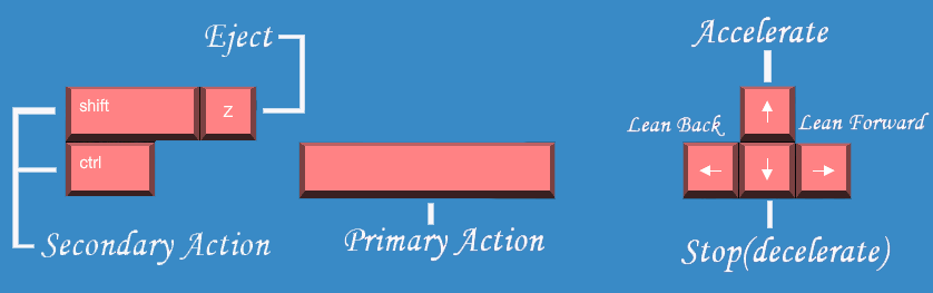 happy wheels controls